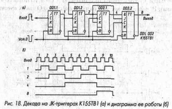 Рис. 18 Декада на JK-триггерах К155ТВ1 и диаграмма ее работы