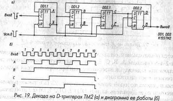 Рис. 19 Декада на D-триггерах К155ТМ1 и диаграмма ее работы