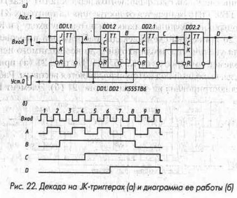 Рис. 22 Декада на JK-триггерах и диаграмма ее работы