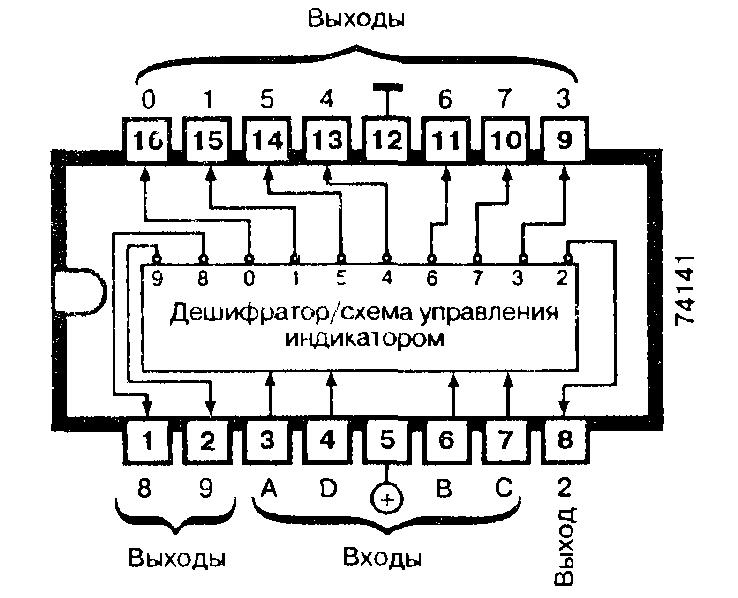 Микросхема 74141 - дешифратор двоично-десятичного кода
