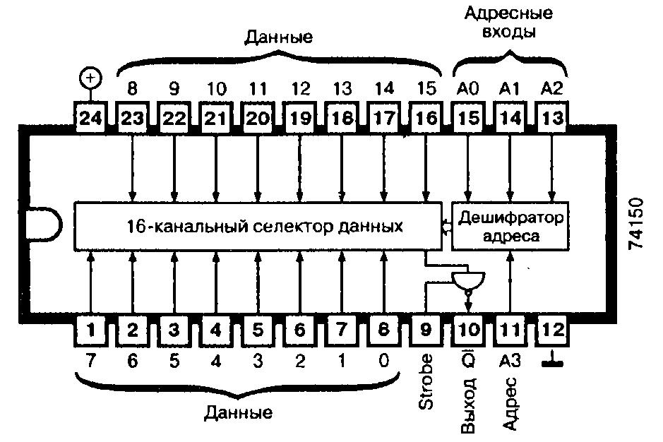 Микросхема 74150 - 16-канальный селектор данных, мультиплексор