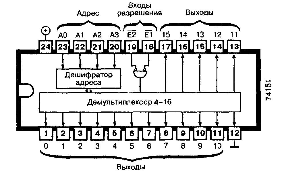 Микросхемы: 74154, 74L154, 74LS154 - четырёхразрядный дешифратор/демультиплексор