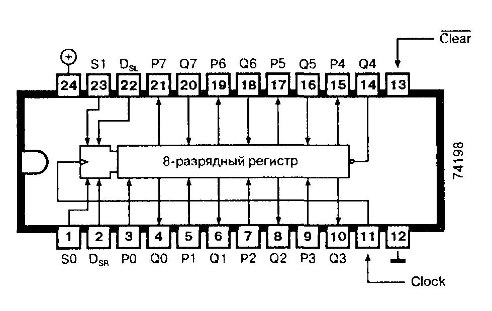 Микросхемы 74198, 74F198 - восьмиразрядный регистр сдвига