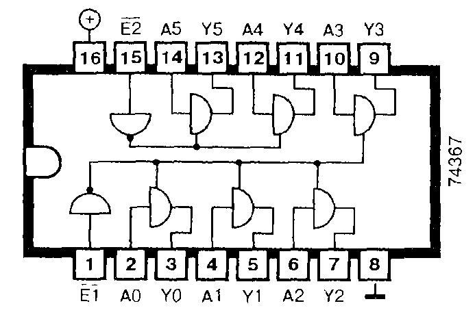 74367, 74ALS367, 74F367, 74LS367 - шесть не инвертирующих буферов шины с раздельными управляющими входами (три состояния)