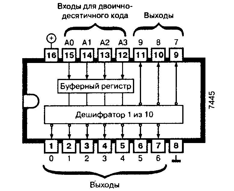 Микросхема 7445 - дешифратор двоично-десятичного кода