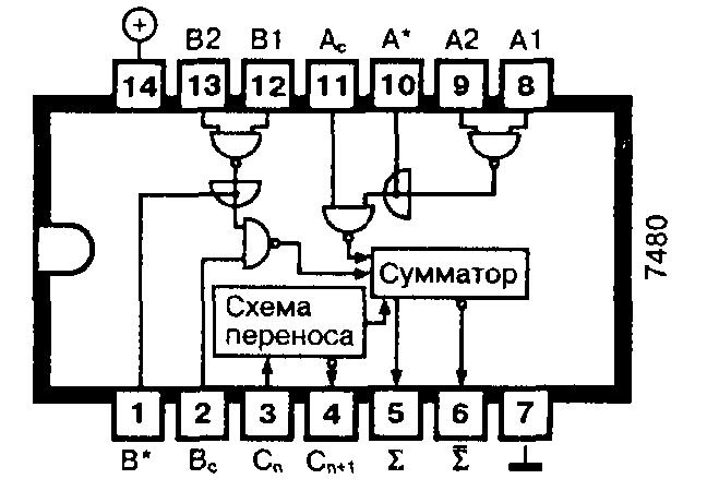 Микросхема 7480 - одноразрядный полный сумматор