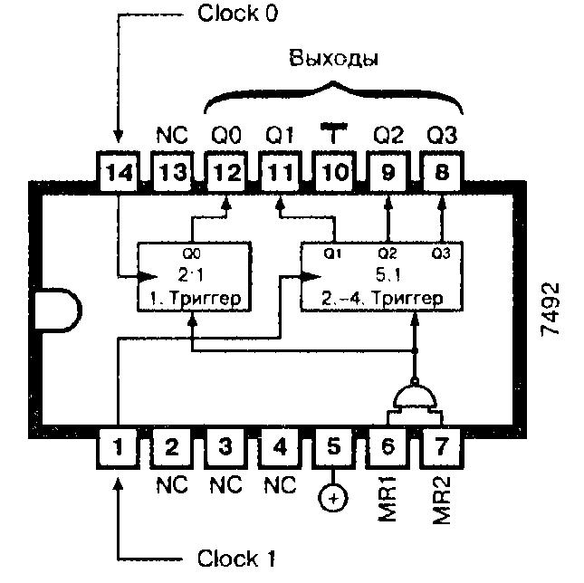 Микросхемы: 7492, 74LS92 - счётчик делитель на 12