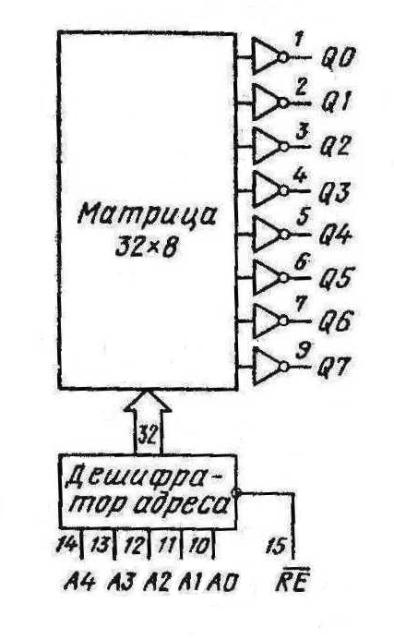 К155ПР6 КМ155ПР6 74184 SN74184N SN74184J